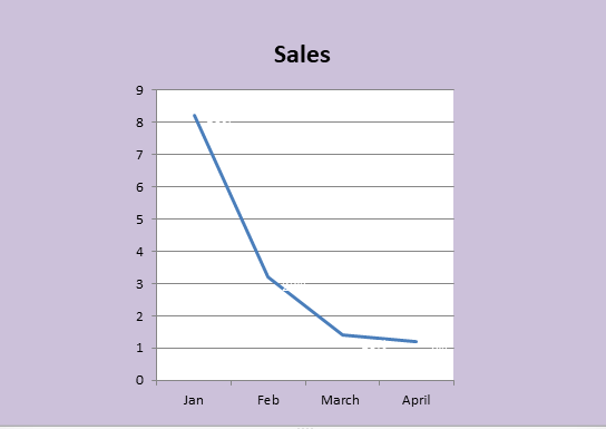 how to plot a graph in excel using 2 points