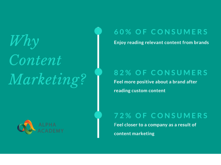 Why content marketing