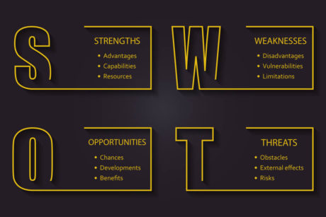 SWOT Analysis Stand for