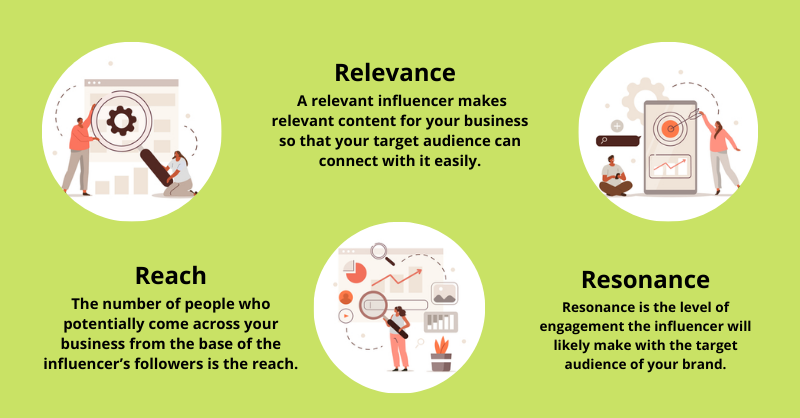 3R's-of-Influencer-Marketing-for-success