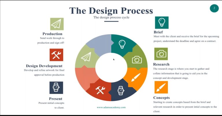 Diploma in Graphic Design_3