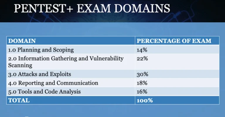 ethical hacking course 2